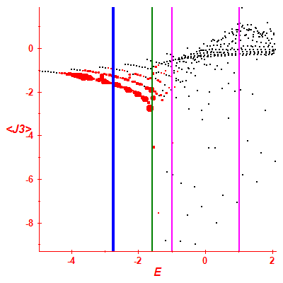 Peres lattice <J3>